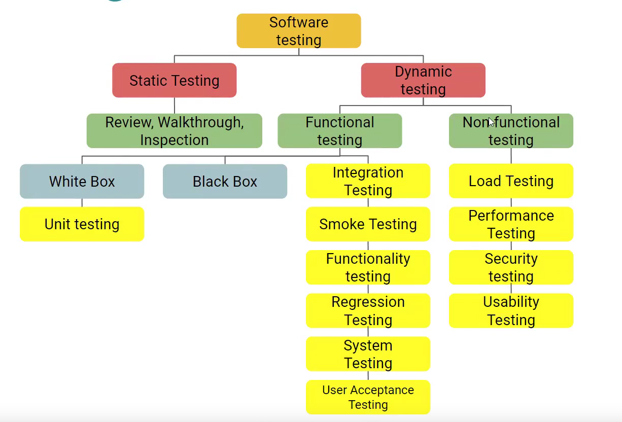 Tipe Testing